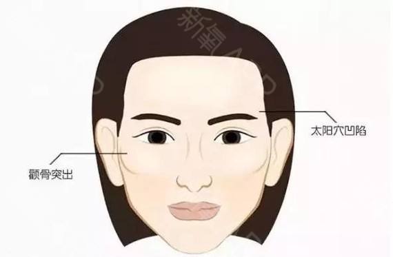 9种极品富贵命的面骨,面相中的九种极品骨相 9种极品富贵命的面骨,面相中的九种极品骨相