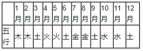 1996年五行属什么命，金木水火土五行查询表