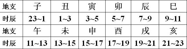 出生时辰算性格命运吗，最聪明的三个出生时辰