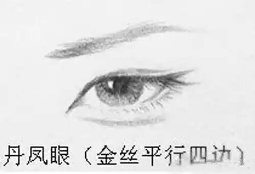 双凤眼女人面相分析，男生凤眼是大富大贵吗