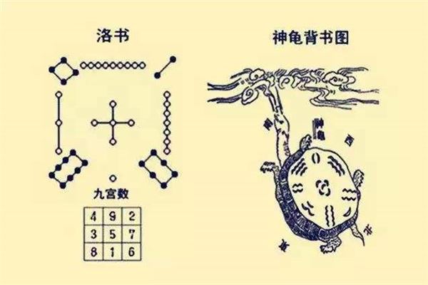 洛书九宫图口诀（真正的九宫八卦图）