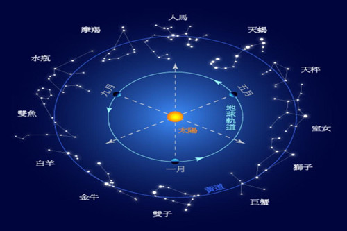 天秤座注定辜负哪个星座（什么星座能折磨天秤座）