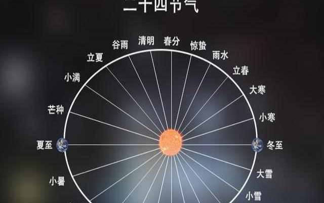 2022年是闰年闰月吗，闰月出生的人好不好