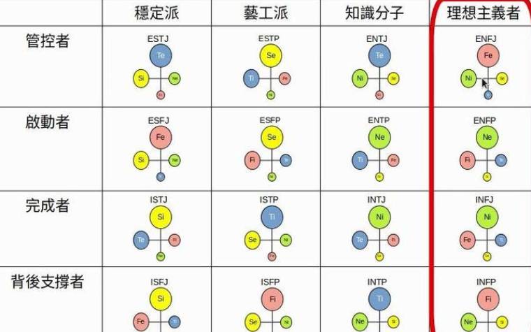 infj和enfp是官配吗，enfp与infj是天生一对