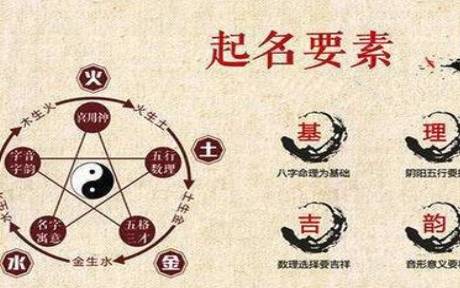看八字取名字 看八字取名字