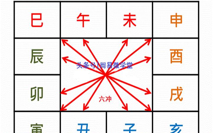 吉神凶煞中每个的含义