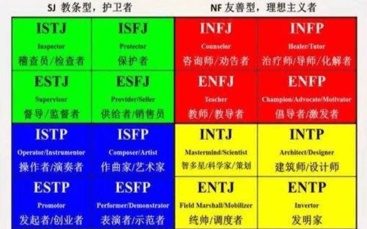 estp型人格女生,estp型人格职业生涯规划 estp型人格女生,estp型人格职业生涯规划
