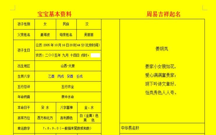 女宝宝起名，形容女宝宝有才华的名字大全
