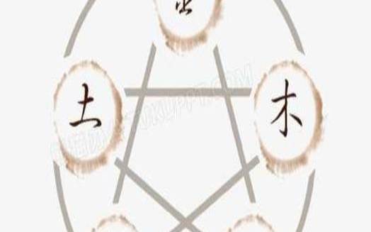 什么是五术 什么是五术