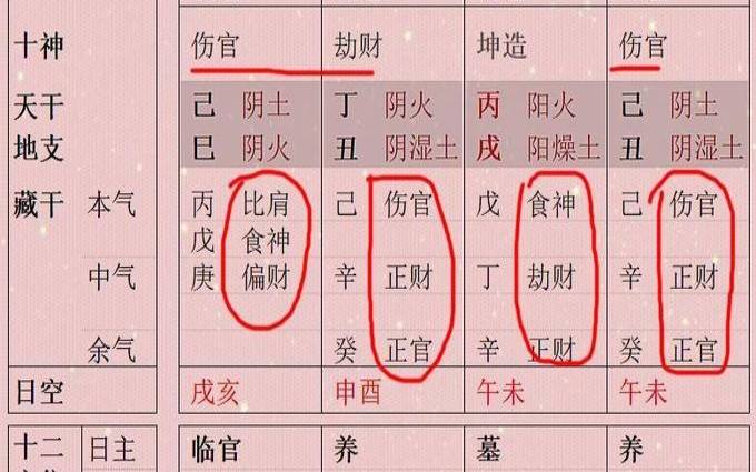 详解八字天干暗邀