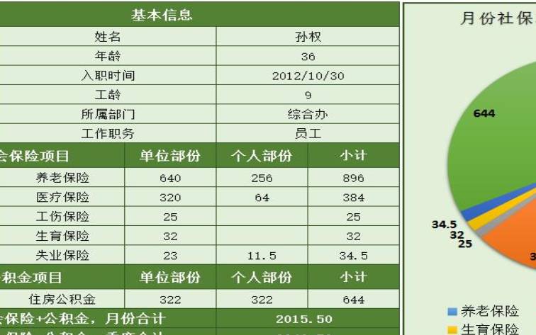 测你的能力应该值几万的月薪 测你的能力应该值几万的月薪