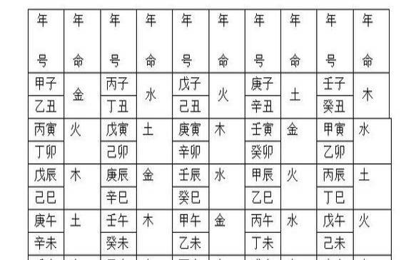 六十甲子纳音,六十花甲纳音表 六十甲子纳音,六十花甲纳音表