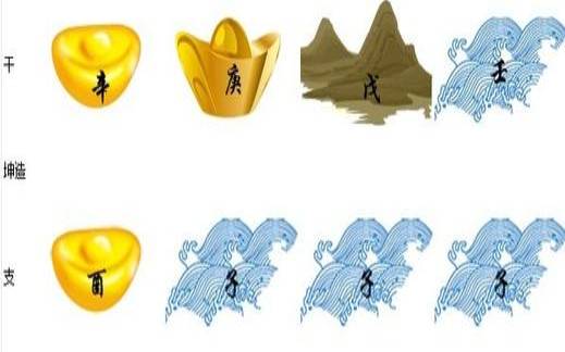 五行属水的人命理缺什么