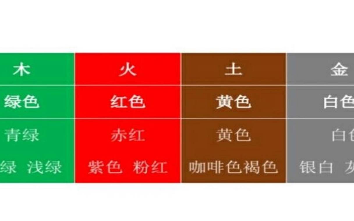 金木水火土所代表的数字号码