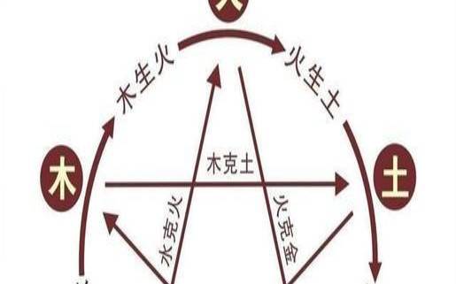 命理婚姻不好怎么破