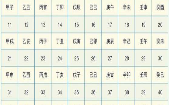 天干地支五行，天干地支五行对照表