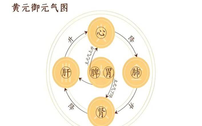 怎样补五行 怎样补五行