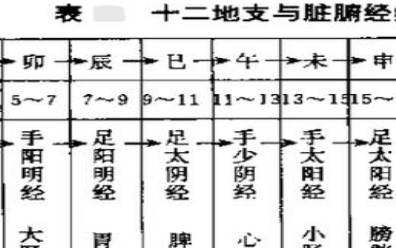 详解天干地支中的一气格