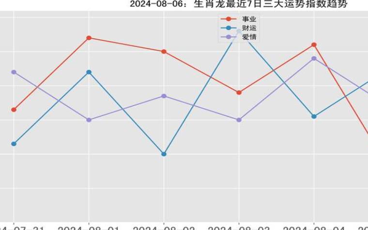 属龙人2024年11月运势 属龙人2024年11月运势