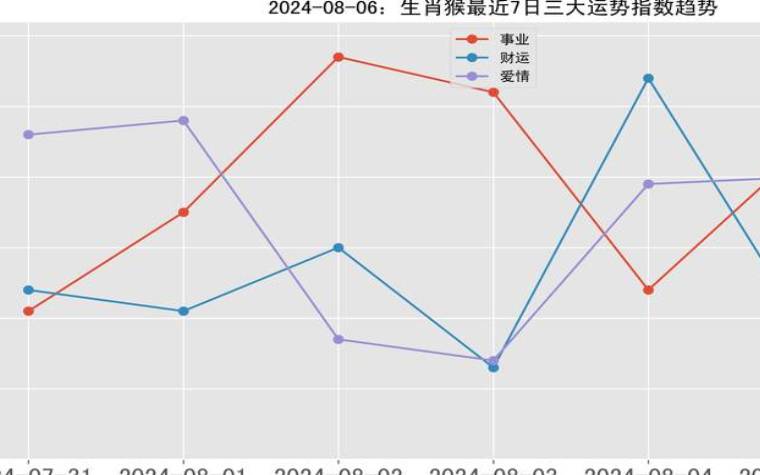 80年的猴在2024年的运势怎么样 80年的猴在2024年的运势怎么样