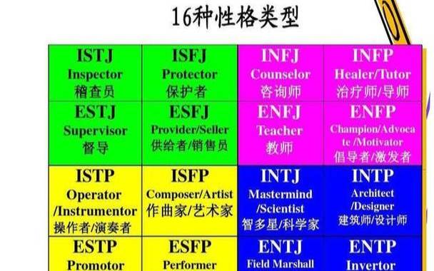 16型人格中最聪明的,16型人格中最聪明的人格 16型人格中最聪明的,16型人格中最聪明的人格