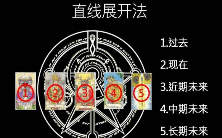 恋人之树牌阵恋情占卜 恋人之树牌阵恋情占卜