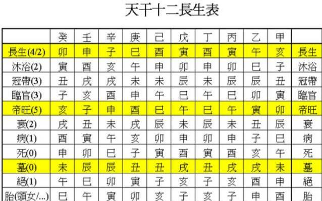 十天干生旺死绝表,十天干五行生旺死绝表 十天干生旺死绝表,十天干五行生旺死绝表