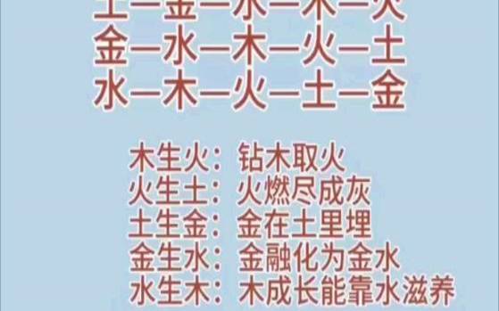 五行相生相克的顺序是什么