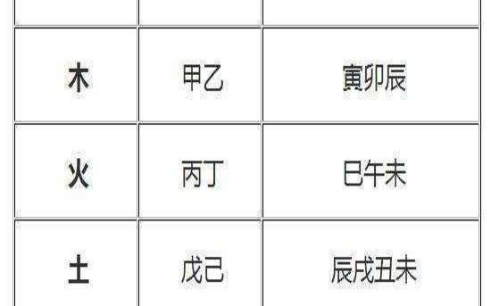 一文读懂生辰八字，成功迈入算命之门