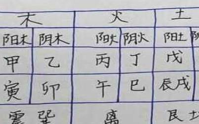 简单看八字