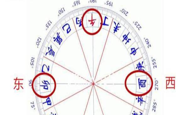 二十四山兼向吉凶详解