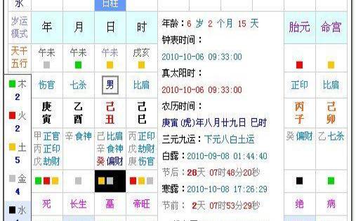 如何算出八字五行缺什么,有什么方法吗 如何算出八字五行缺什么,有什么方法吗