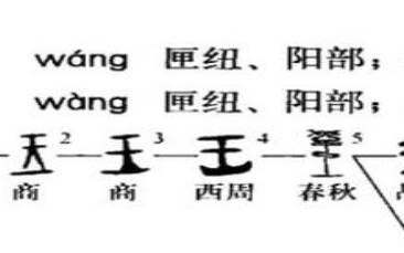 商姓的来源及姓商的名人 商姓的来源及姓商的名人