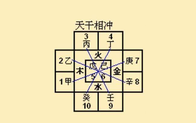 地支相冲八字预测实例 地支相冲八字预测实例