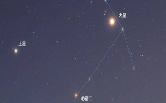 木星星座在白羊座