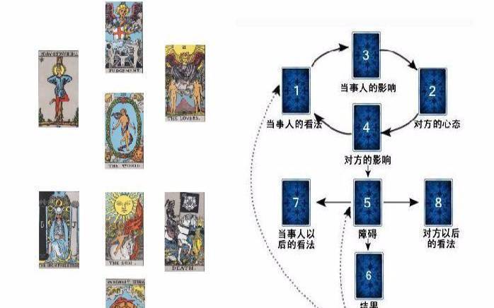 塔罗牌占卜,测Ta爱你吗有多爱 塔罗牌占卜,测Ta爱你吗有多爱