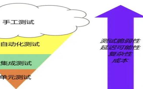 一个很著名的测试，现在很多公司人事部门都用