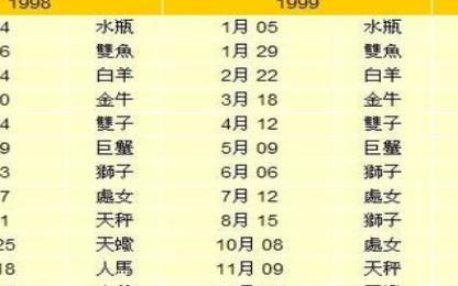 星座按阴历还是阳历为准附