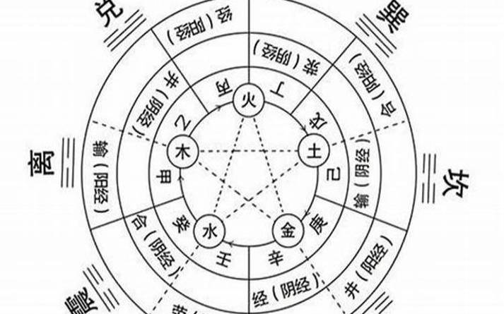 地支六合八字地支相合 地支六合八字地支相合