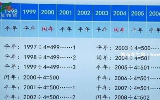 闰年怎么算