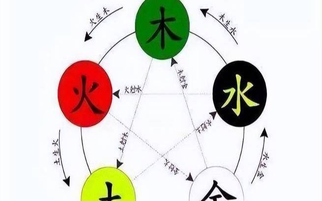 十二干支属性,天干地支属性 十二干支属性,天干地支属性