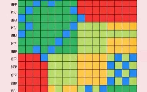 istj的最佳伴侣,ISTJ和什么人格最配 istj的最佳伴侣,ISTJ和什么人格最配