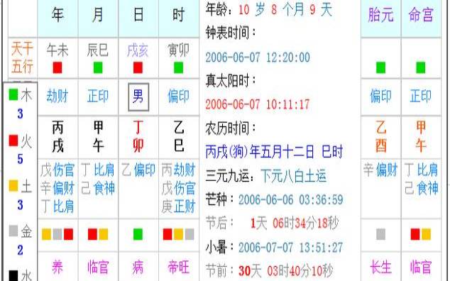 生辰八字怎么看五行缺什么 生辰八字怎么看五行缺什么