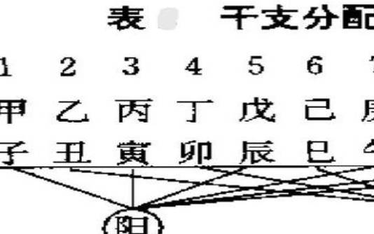 天干地支有什么含义 天干地支有什么含义
