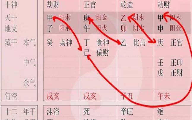 八字天干如何作用 八字天干如何作用