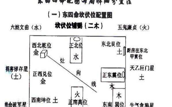 东四命西四命是什么 东四命西四命是什么