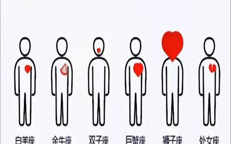 12星座哪个星座最聪明，十二星座谁最聪明排名