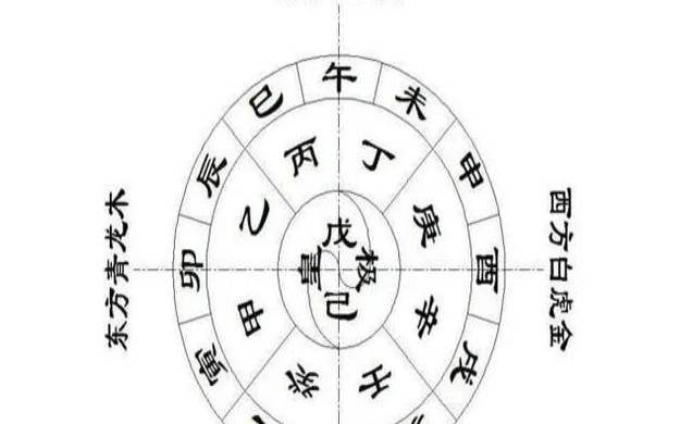 生辰八字怎么算五行 生辰八字怎么算五行