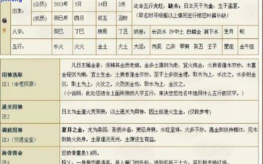 五行含有火土金的店名，五行属土的公司起名用字