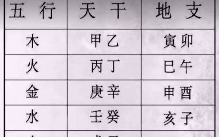 生辰八字怎样算五行 生辰八字怎样算五行